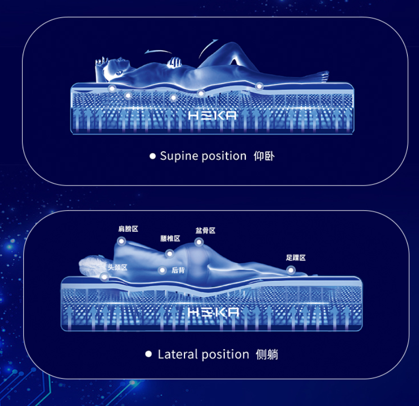 《ai智能床垫:老人有更好的睡眠》